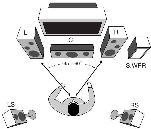 JVC RX-6042SE - Subwoofer (S.WFR) - 1