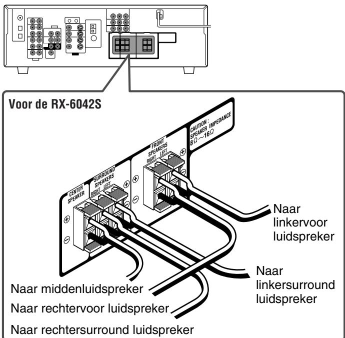 JVC RX-6042SE - De luidsprekers aansluiten - 3
