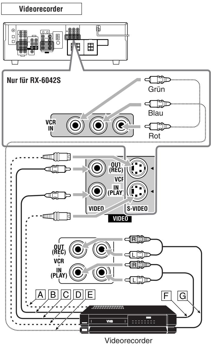 JVC RX-6042SE - Anschlieben von Videokomponenten - 1