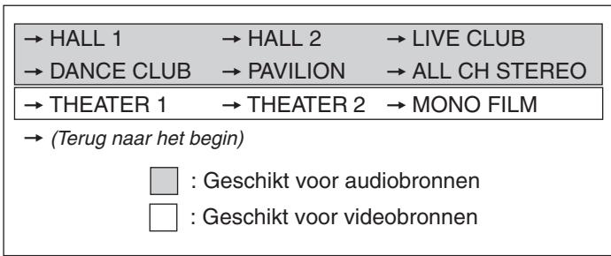 JVC RX-6042SE - 3D Hoofdtelefoonfunctie-3D H PHONE - 1