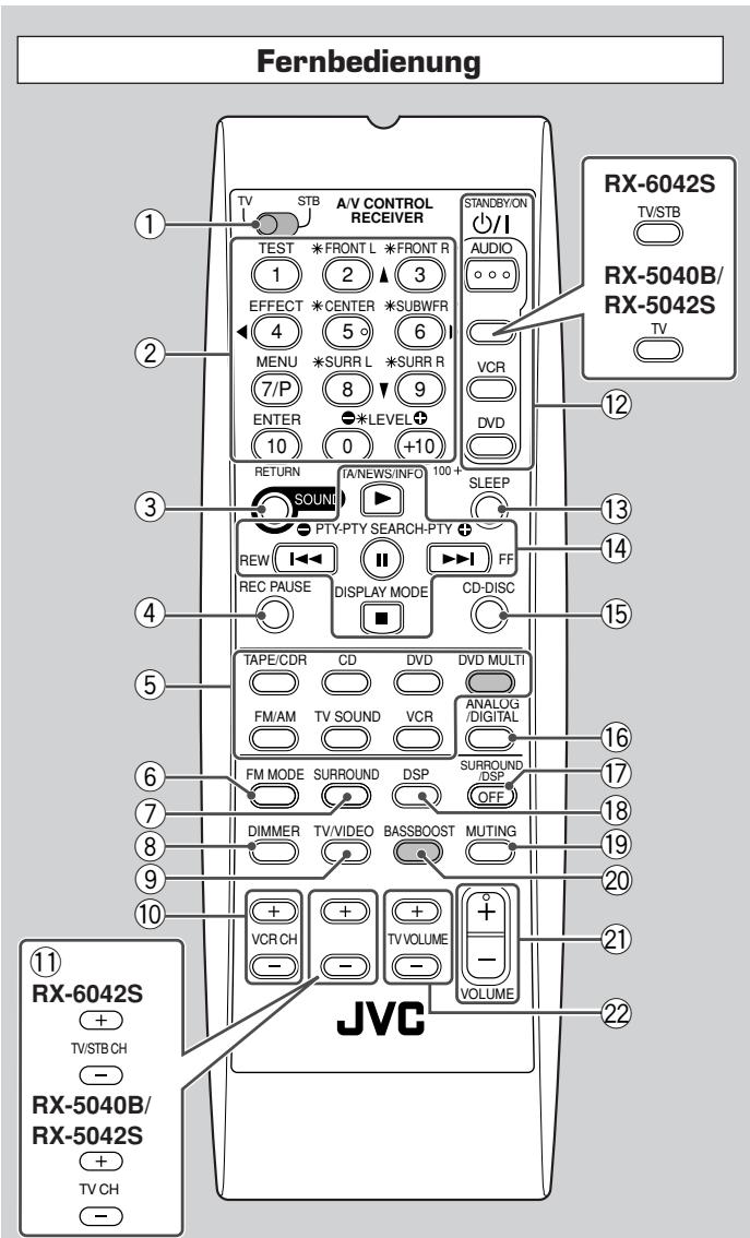 JVC RX-6042SE - WICHTIG: - 2