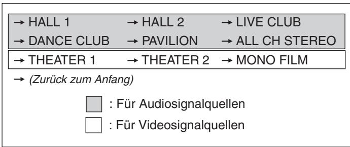 JVC RX-6042SE - 3D Kopfhörer-Modus—3D H PHONE - 1