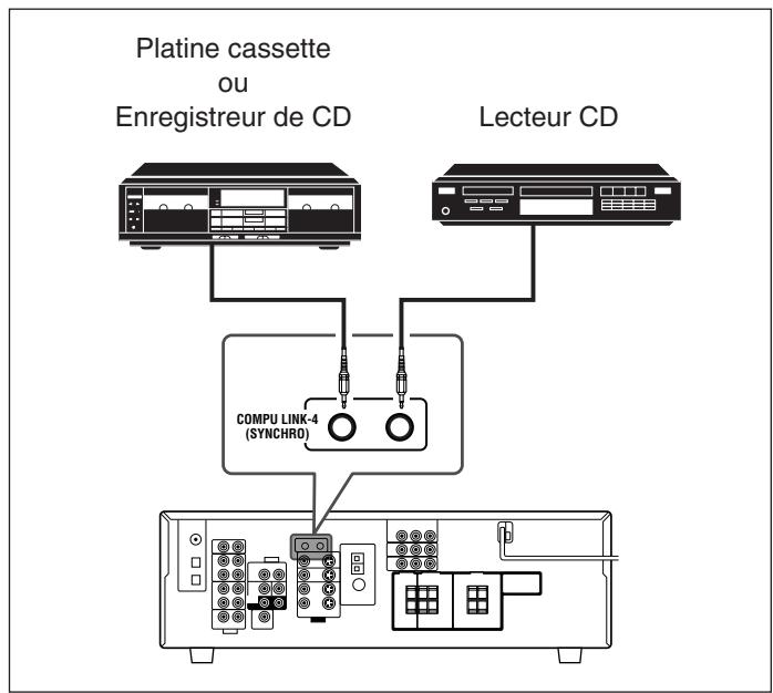 JVC RX-6042SE - Pour annuler le mode DSP - 2