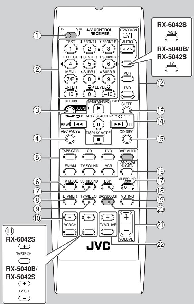 JVC RX-6042SE - BELANGRIJK: - 2
