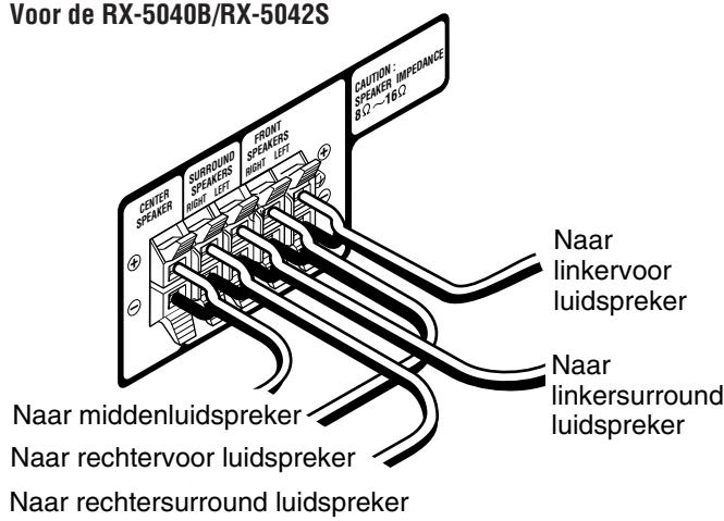 JVC RX-6042SE - De luidsprekers aansluiten - 4