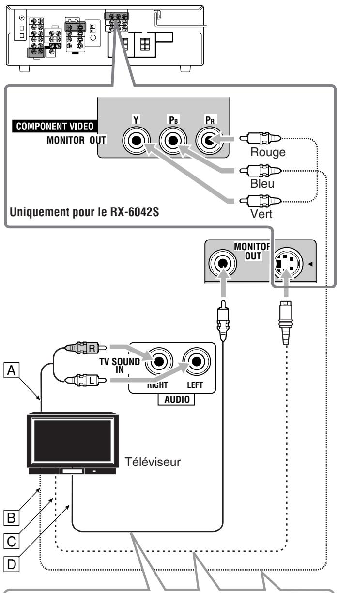 JVC RX-6042SE - Connexion des apparèils video - 2