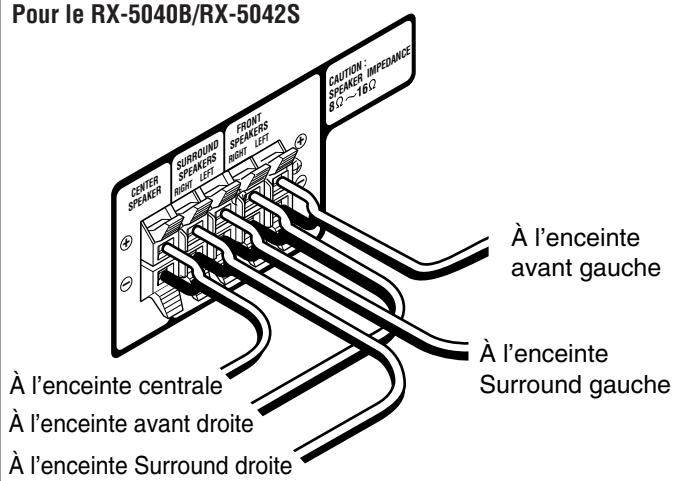 JVC RX-6042SE - Connexion des enceintes - 5
