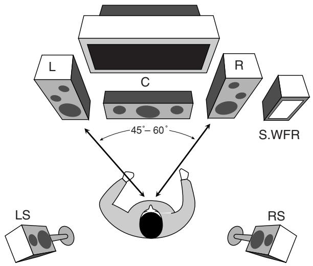 JVC RX-6042SE - Subwoofer (S.WFR) - 1