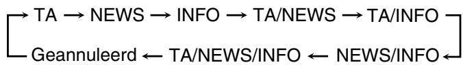 JVC RX-6042SE - Druk herhaaldelijk op de toets TA/NEWS/INFO om het gewenste programmatype te kiezen. - 1