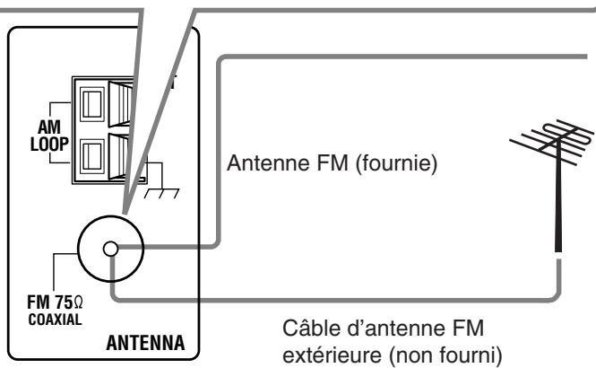JVC RX-6042SE - Connexion de l'antenne FM - 4