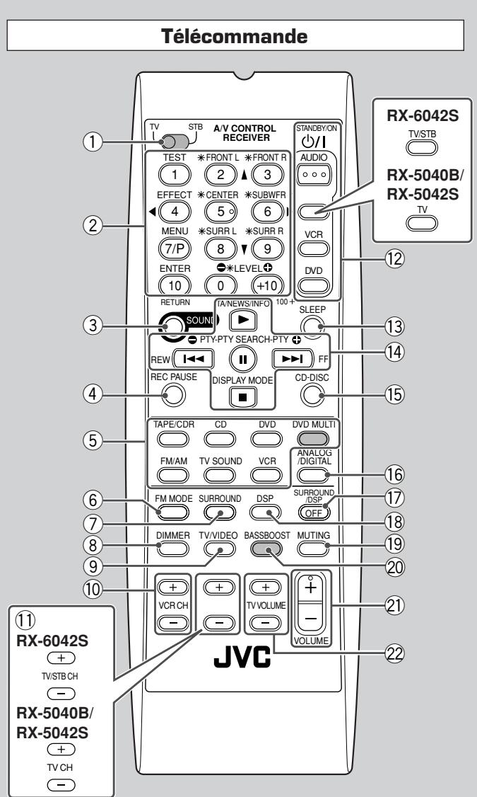JVC RX-6042SE - IMPORTANT: - 2