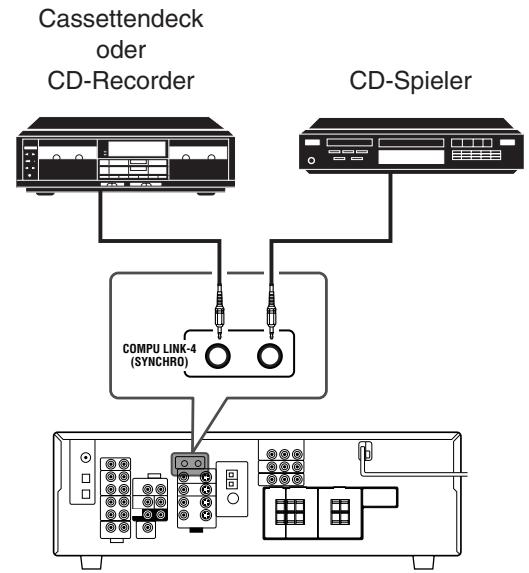 JVC RX-6042SE - Aufheben der DSP-Modi - 2