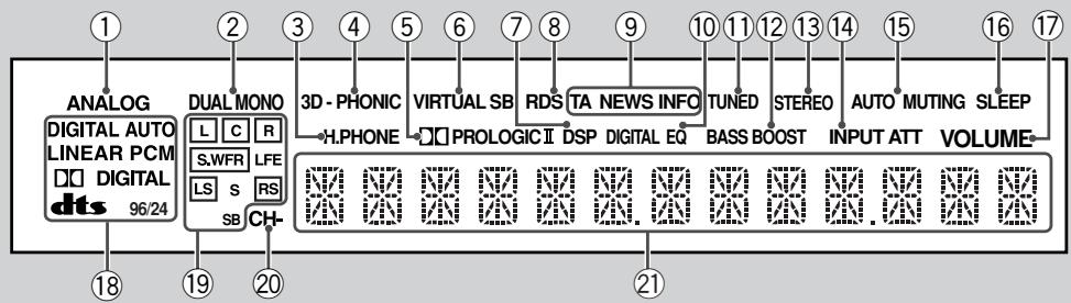 JVC RX-6042SE - WICHTIG: - 1