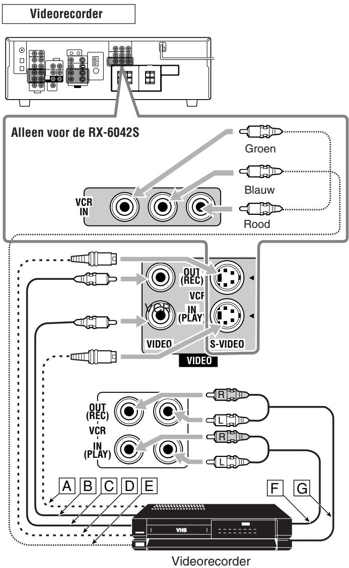 JVC RX-6042SE - Beeldapparatuur aansluiten - 1