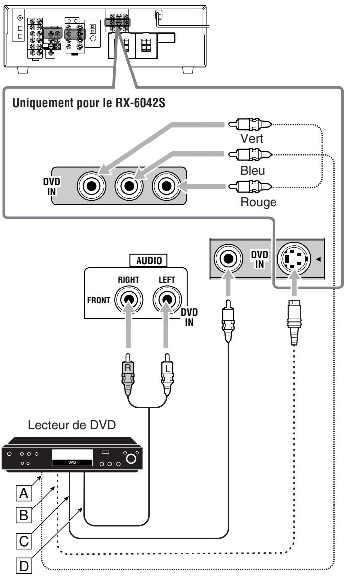 JVC RX-6042SE - Lecteur de DVD - 1