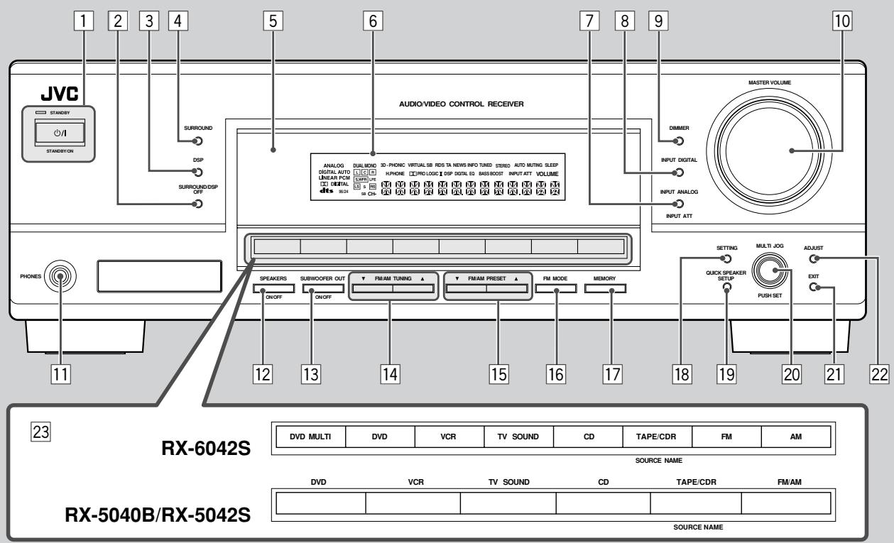JVC RX-6042SE - Spécifications 39 - 1