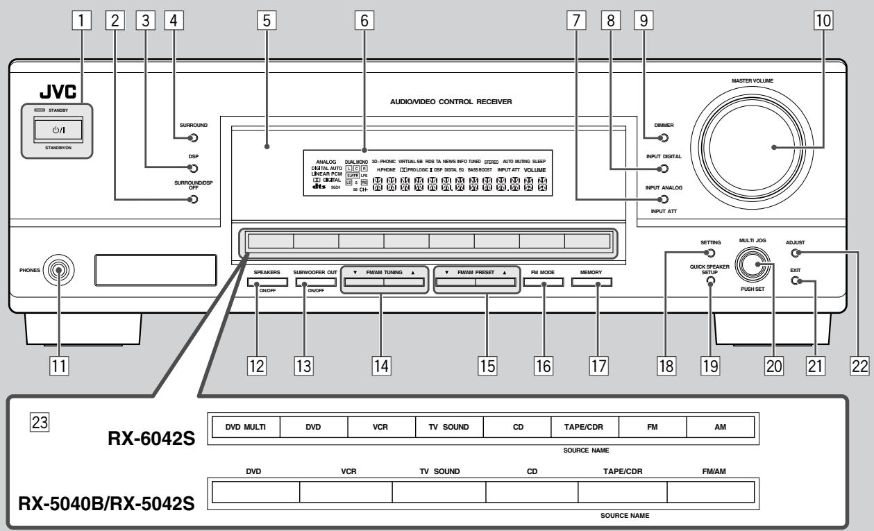 JVC RX-6042SE - Technische Daten 39 - 3