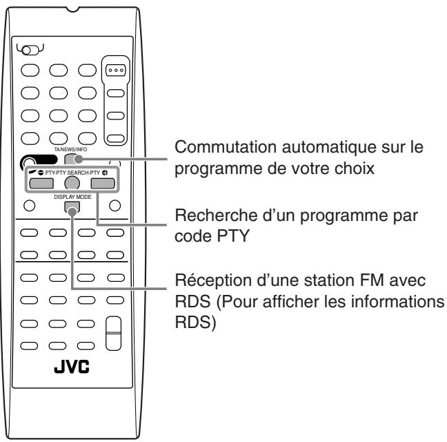 JVC RX-6042SE - Remarque: - 1