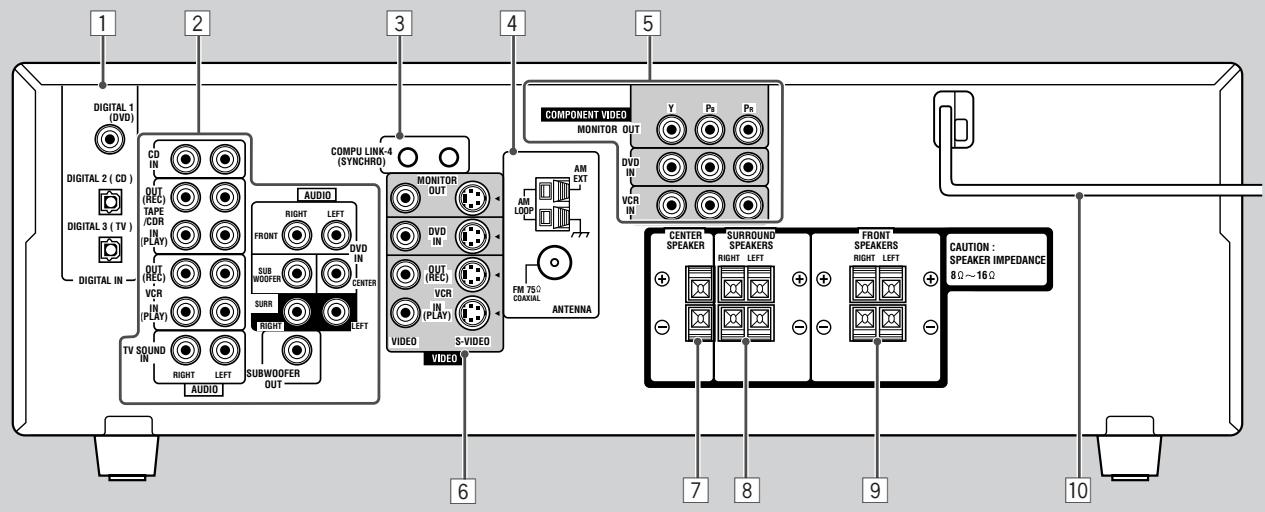 JVC RX-6042SE - RX-6042S - 1