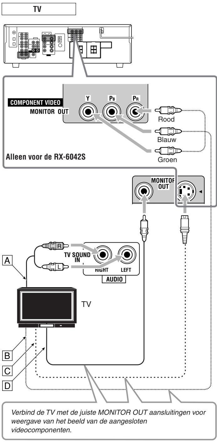 JVC RX-6042SE - Beeldapparatuur aansluiten - 2