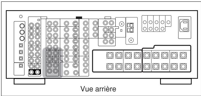 JVC RX-DP20V - Amélioration de votre système audio - 1