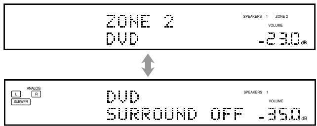 JVC RX-DP20V - Annulation du fonctionnement pour la zone 2 - 2