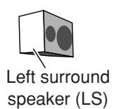 JVC RX-DP20V - Zone 1 speaker layout - 2