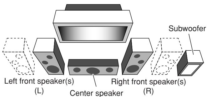 JVC RX-DP20V - Zone 1 speaker layout - 1