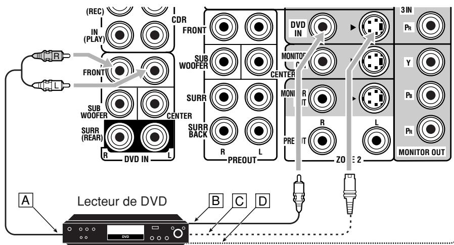 JVC RX-DP20V - Lecteur de DVD - 2