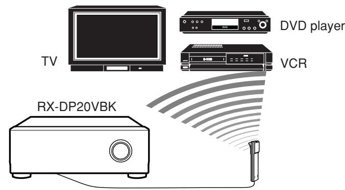 JVC RX-DP20V - IMPORTANT: - 1