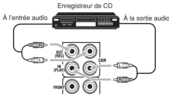 JVC RX-DP20V - Enregistreur de CD - 1