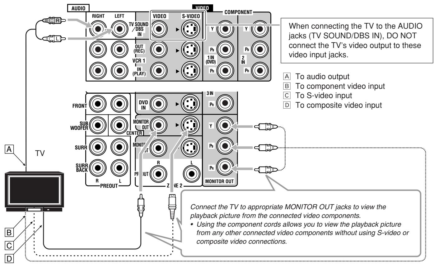 JVC RX-DP20V - Notes: - 3