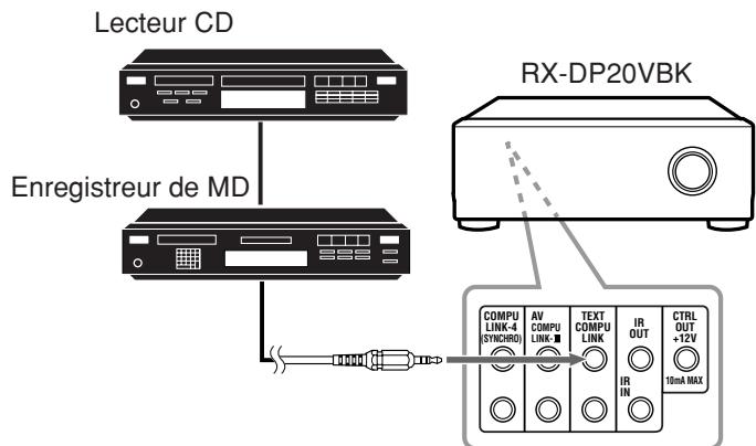 JVC RX-DP20V - Connexions - 2