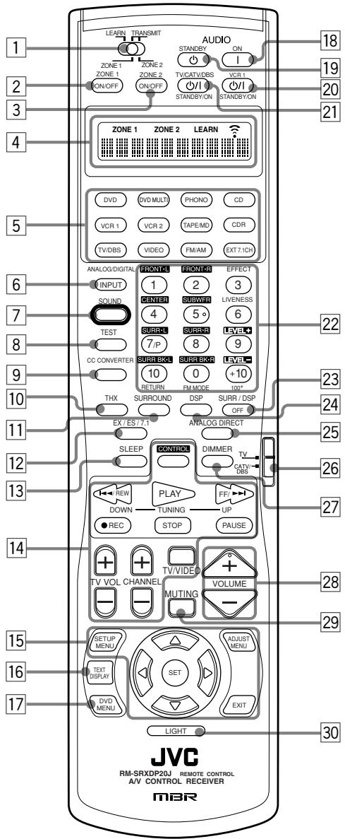 JVC RX-DP20V - Télécommande - 1
