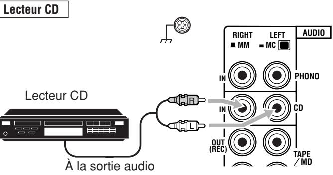JVC RX-DP20V - Tourne-disque - 2
