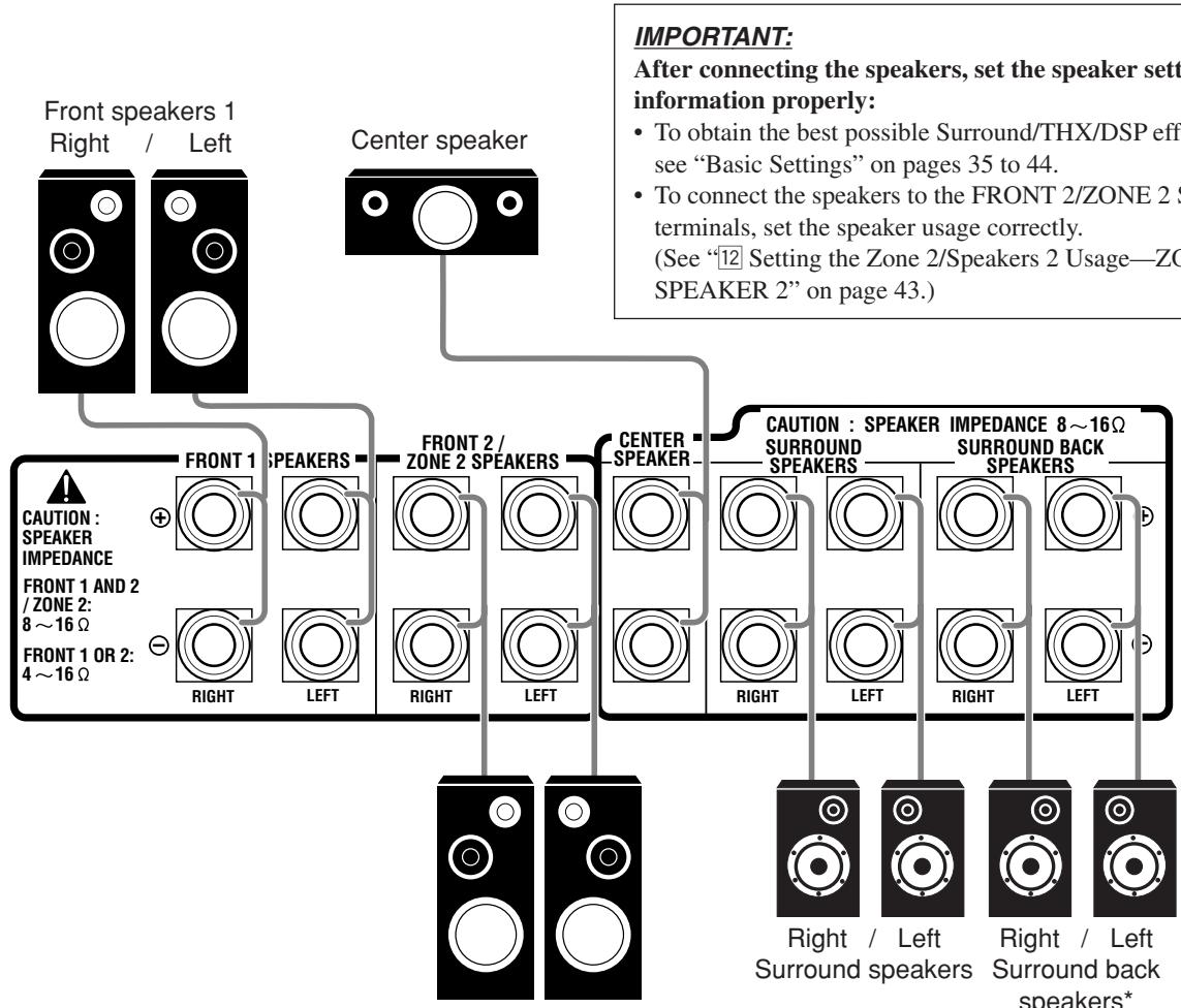 JVC RX-DP20V - Basic connecting procedure - 2
