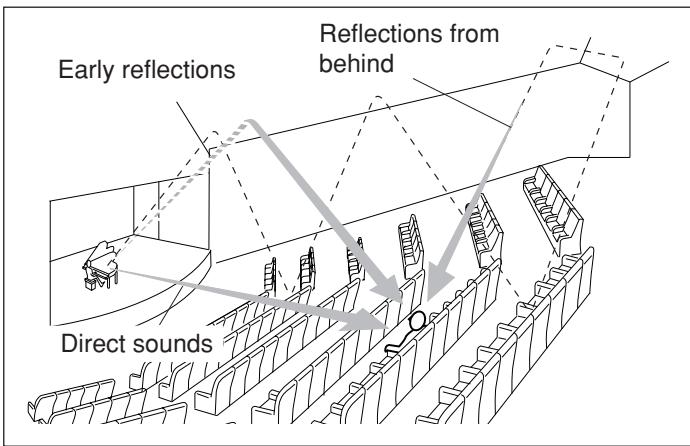 JVC RX-DP20V - Reproducing the Sound Field - 1