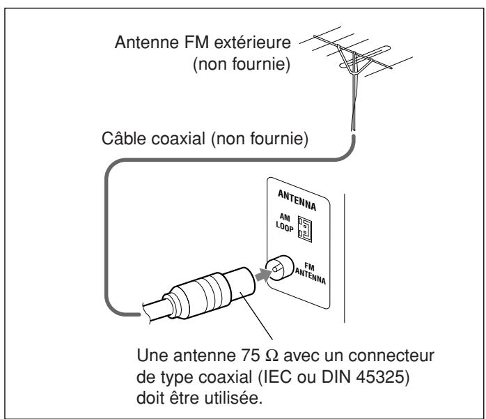 JVC UX-H100E - Pour connecter une antenné FM extérieure - 1