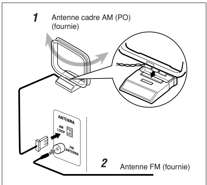 JVC UX-H100E - Pour connecter les antennes AM (PO) et FM - 1