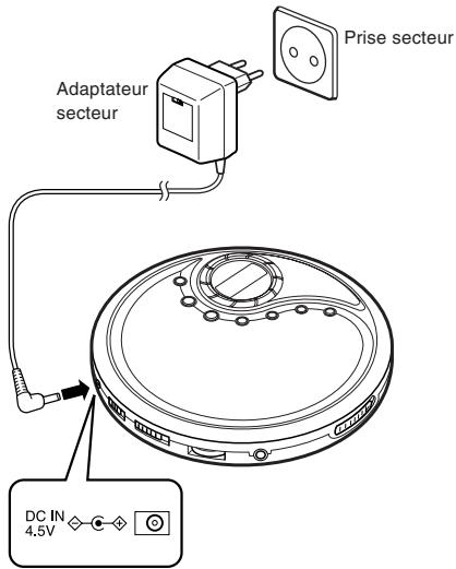 JVC XL-PM5HE - Utilisation de l'adaptateur secteur (non fourni) - 1