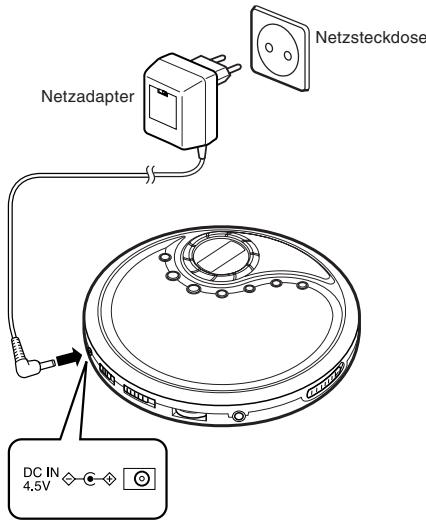 JVC XL-PM5HE - Verwendung des Netzadapters (nicht mitgeliefert) - 1
