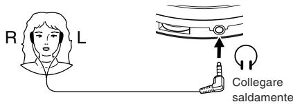 JVC XL-PM5HE - Funzionamento di base - 2