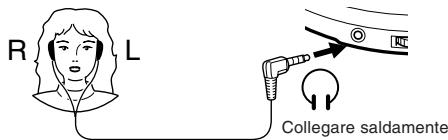 JVC XL-PR2B - Funzionamento di base - 2