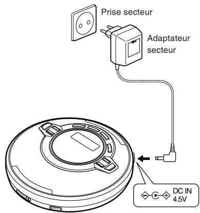 JVC XL-PR2B - Utilisation de l'adaptateur secteur (non fourni) - 1
