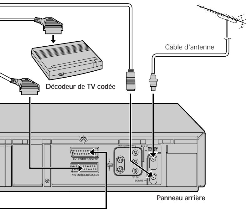 JVC HR-DD869MS - BRANCHER LE MAGNETOSCOPE SUR LE SECTEUR - 1