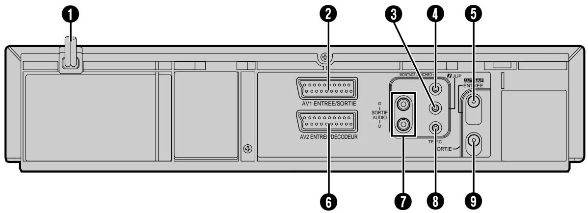 JVC HR-DD869MS - VUE ARRIERE - 1