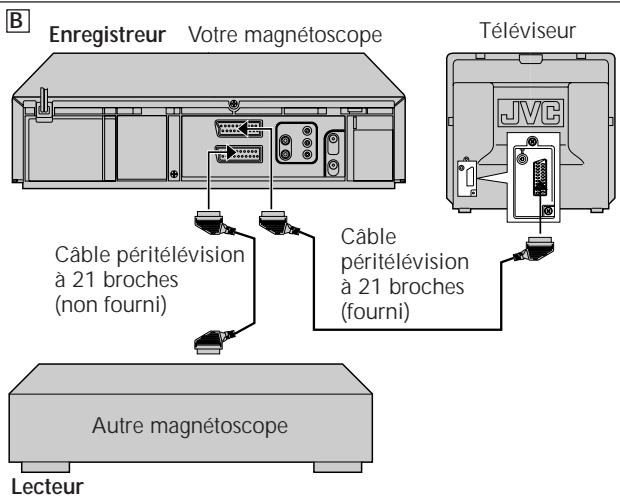 JVC HR-DD869MS - REMARQUES: - 2