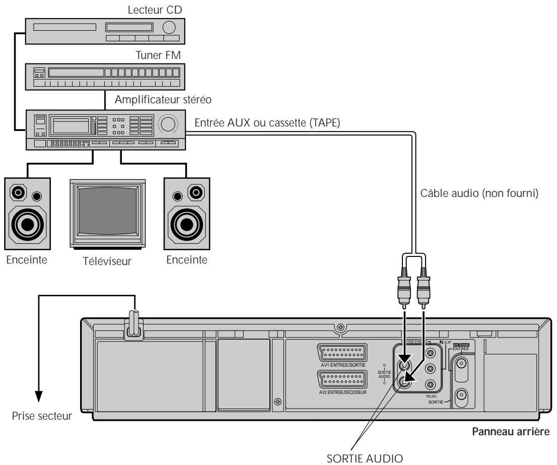 JVC HR-DD869MS - Raccordement à une chaine sté reproduction - 1
