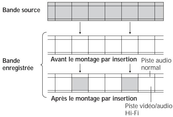 JVC HR-DD869MS - Montage par insertion - 3