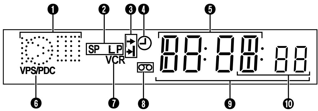 JVC HR-DVS1EU - PANNEAU D'AFFICHAGE DV - 1